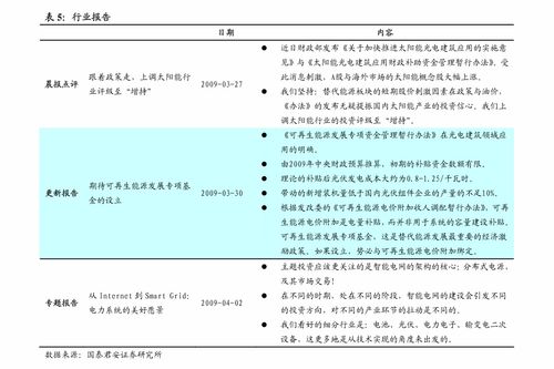 鯤鵬展翅，生態(tài)繁榮 華泰證券計(jì)算機(jī)軟硬件行業(yè)分析——聚焦鯤鵬生態(tài)長(zhǎng)期前景與輔助設(shè)備批發(fā)機(jī)遇