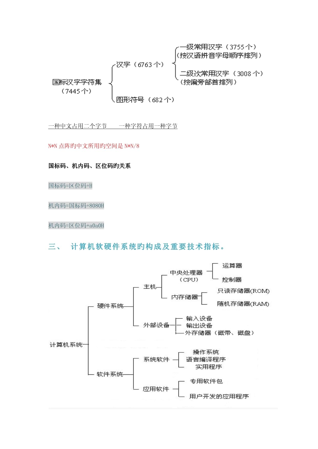 2022全國計算機等級考試二級MS Office?？贾R點 基礎知識與輔助設備批發行業解析
