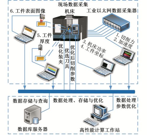 基礎裝備制造與高檔集成數控機床研究進展——以胡淶、陳耀龍團隊在計算機軟硬件及輔助設備領域的探索為例