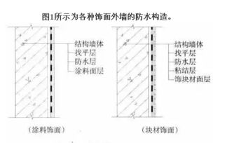 建筑外墻防水設計及施工要點——基于建筑砌塊的應用分析